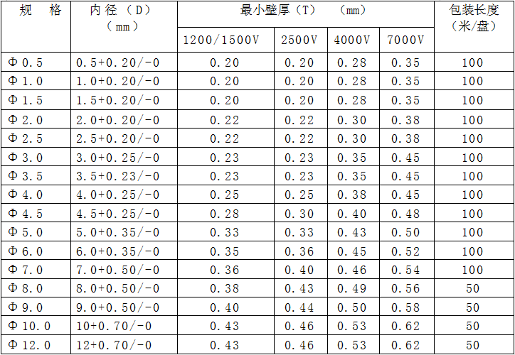 硅树脂玻璃纤维管规格型号 硅树脂玻璃纤维管规格型号