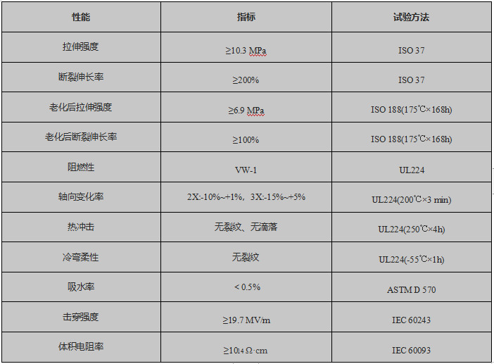 AMS标识热缩管性能参数