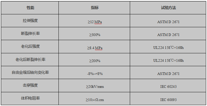 半硬厚壁热缩管性能参数