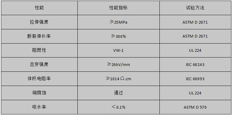 铁氟龙套管性能参数 铁氟龙套管性能参数