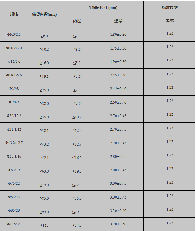 带胶中壁热缩管规格表 带胶中壁热缩管规格表