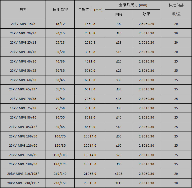 20KV母排管规格表 20KV母排管规格表