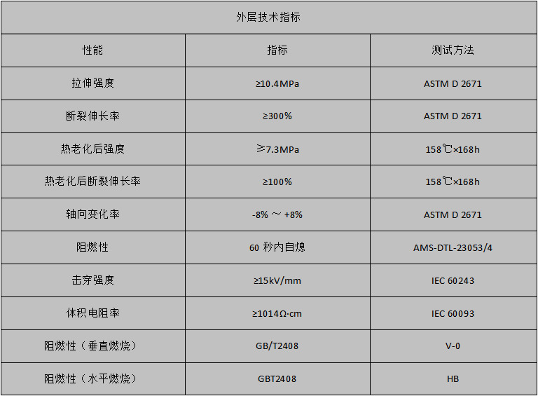 性能参数 性能参数