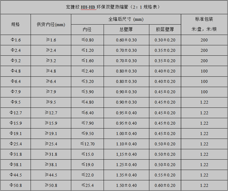 2X规格表 2X规格表