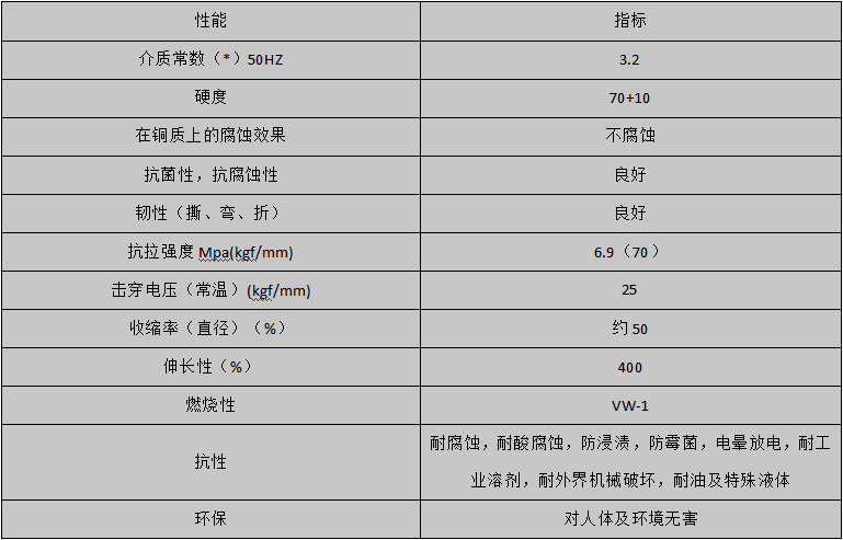 性能指标 性能指标