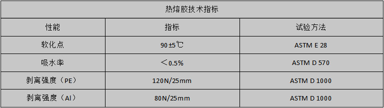 热熔胶指标
