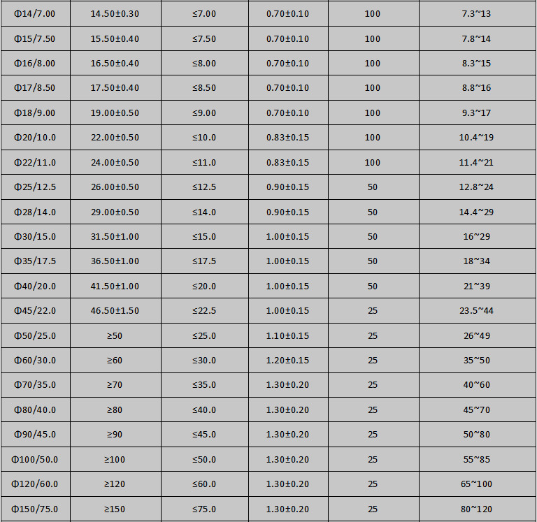 无卤环保热缩管规格表