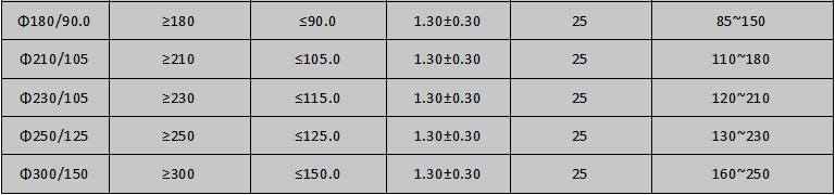 无卤环保热缩管规格表