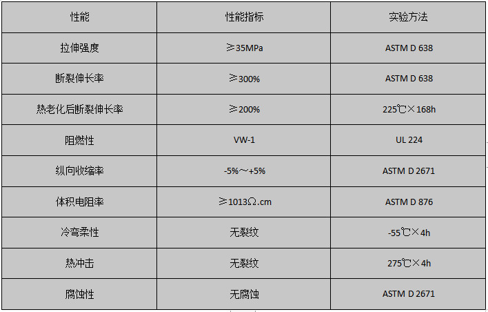 性能参数 性能参数