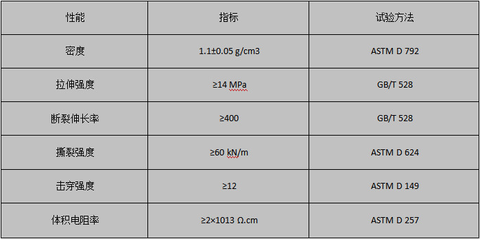 产品参数 产品参数