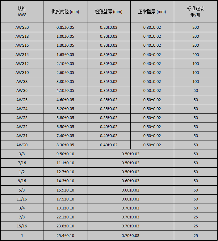 规格尺寸 规格尺寸