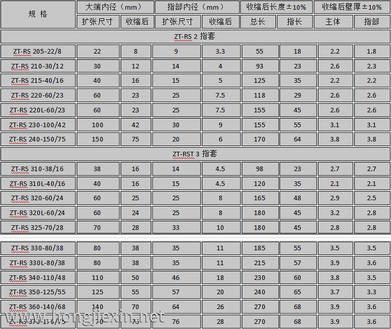 二指套三指套规格表